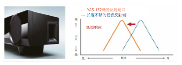 YAS-152