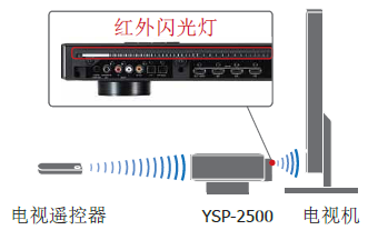 YSP-2500