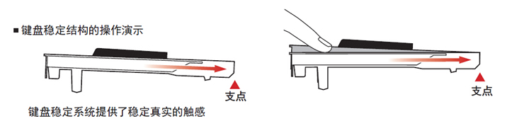 雅马哈CLP535图片