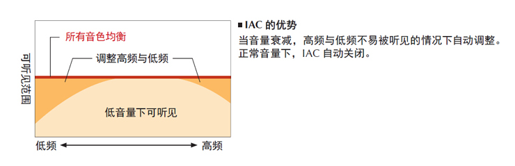 雅马哈CLP535图片