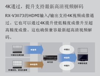 RX-V3073