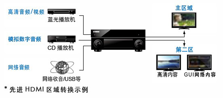 CX-A5000