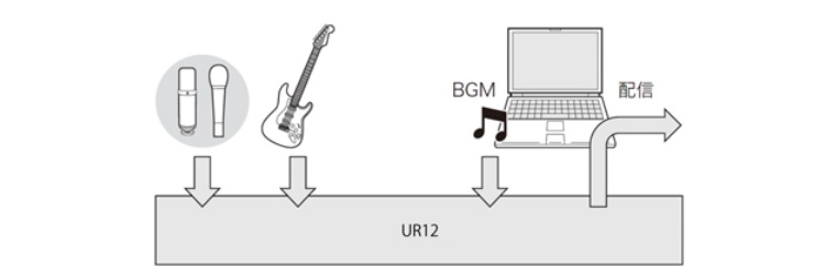 兼容iPad/Mac/PC，实现高品质录音的Steinberg USB音频接口UR12发布