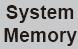 System Memory