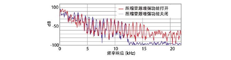 YHT-1810