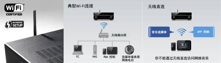 RX-A1050