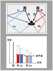 6.更加真实，更加轻便