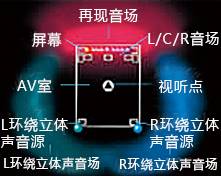 3.从“HiFi-DSP”到“Cinema DSP