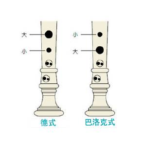 YRS-402B