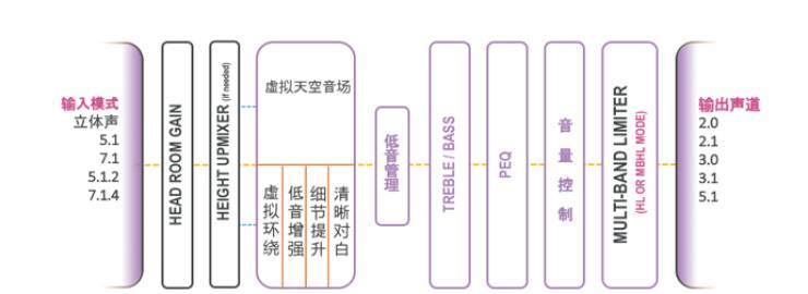 提升你的客厅体验——雅马哈 YAS-108 回音壁新品发布会