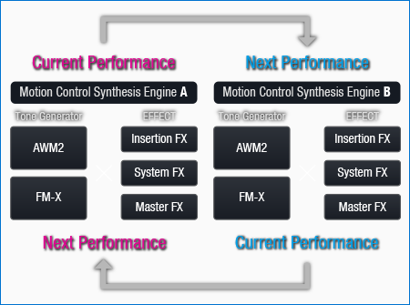 MODX6