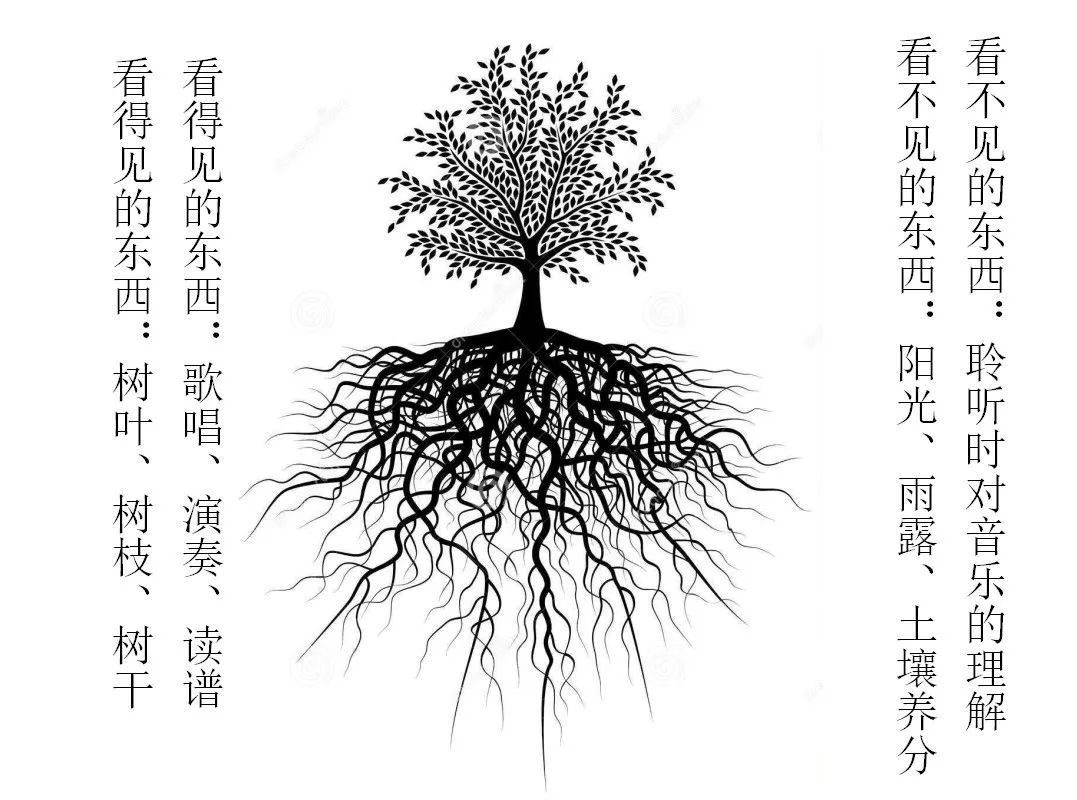树的成长理论