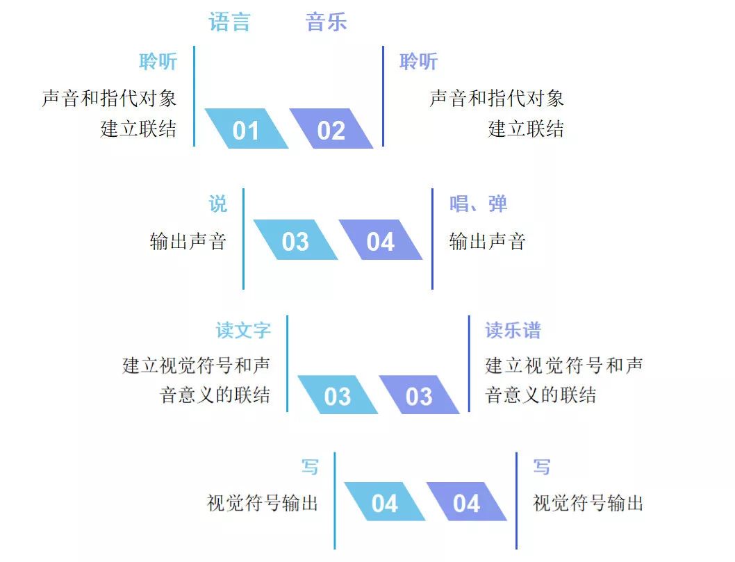 建立联系