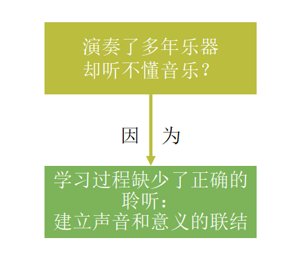 重要步骤