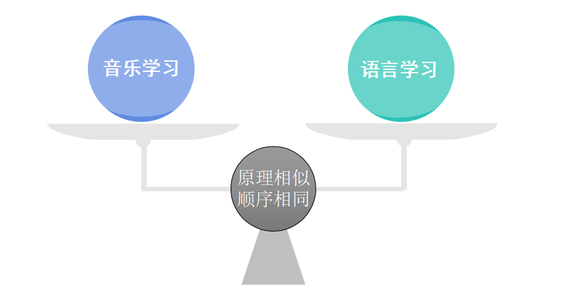 理解音乐