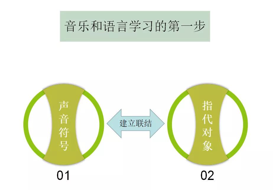 学习第一步