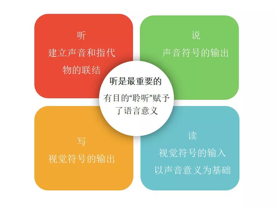 听的意义