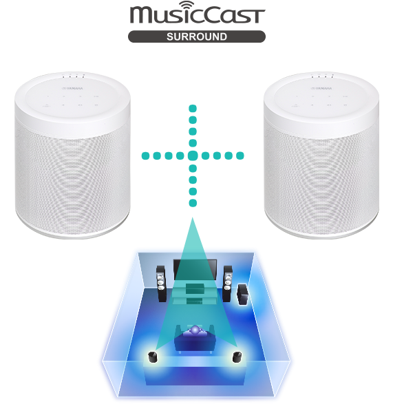 MusicCast