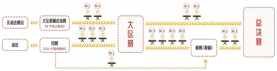 第三届雅马哈全国电子键盘比赛正式启动