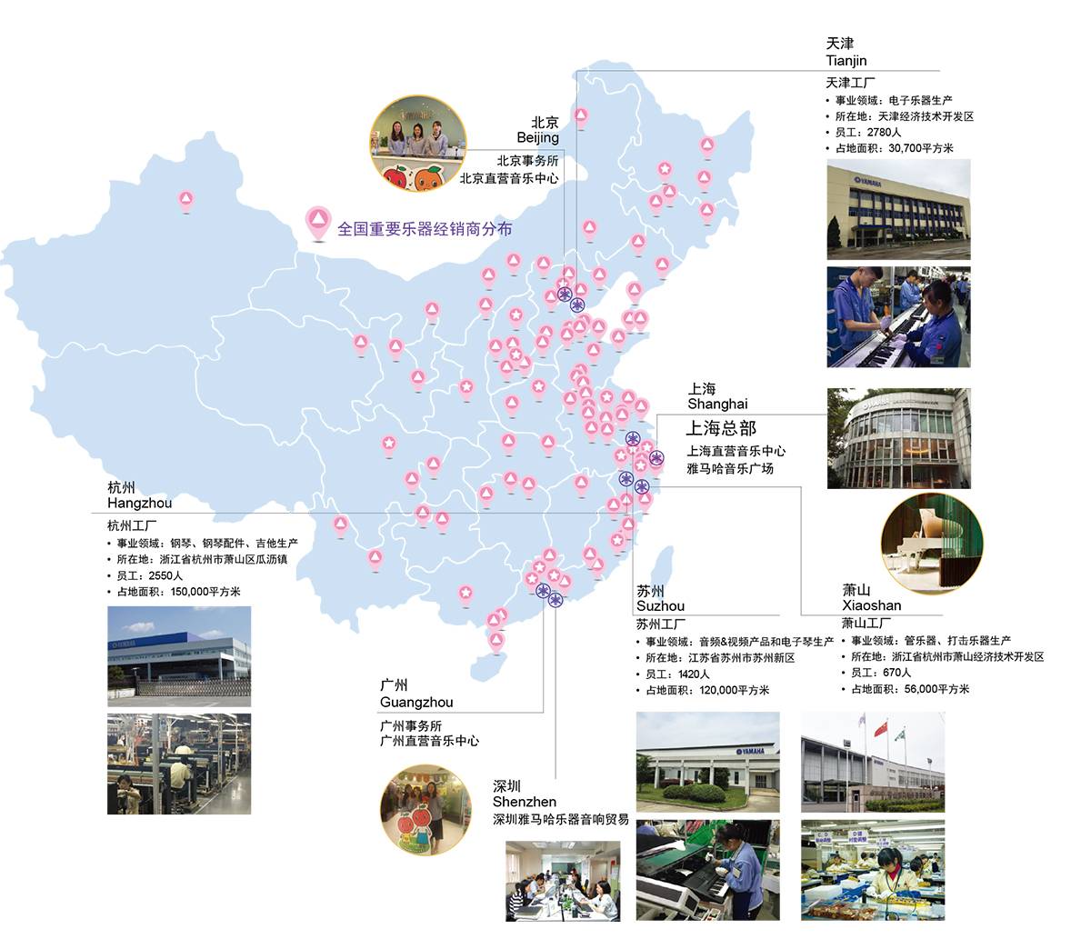分布图