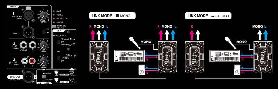 DXR mkII系列