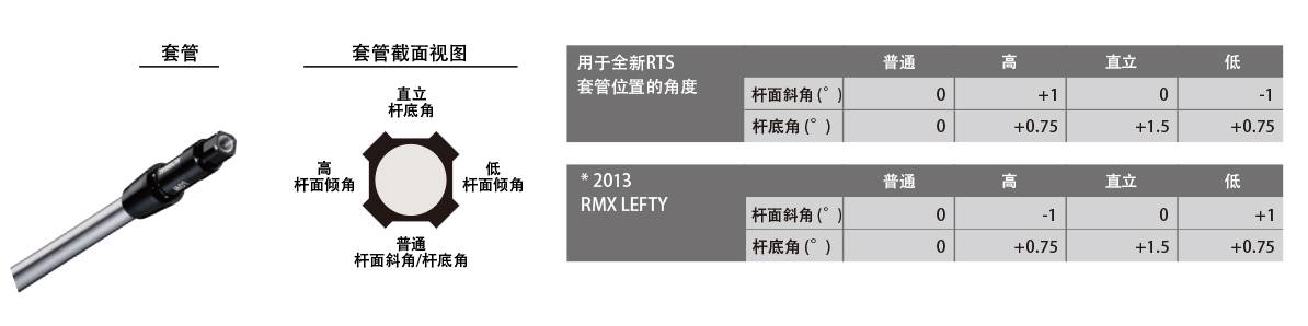 RMX 220 发球木