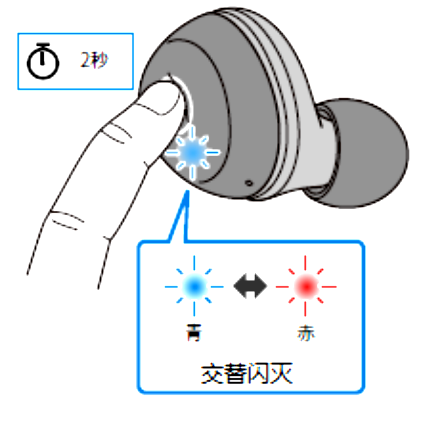 如何对耳机初始化 例如:[TW-E3A]。