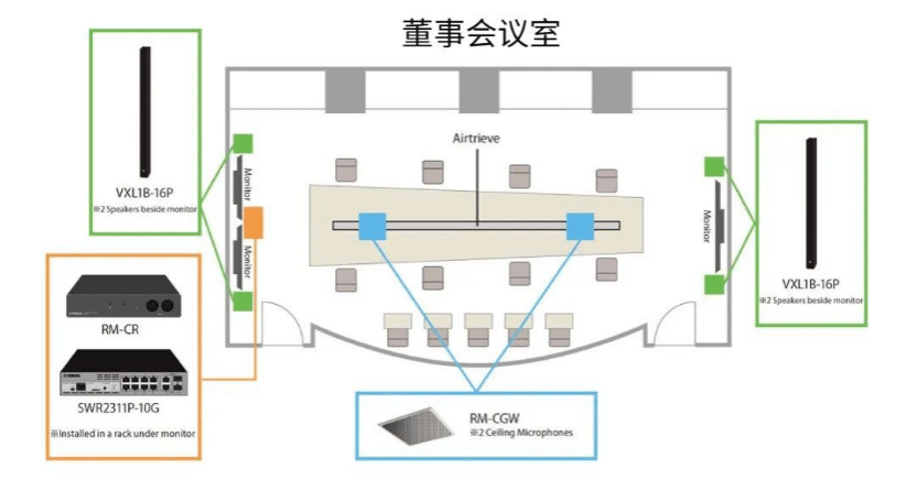 案例 | 后疫情时代办公不再受空间约束，雅马哈ADECIA助力企业寻求远程会议解决方案