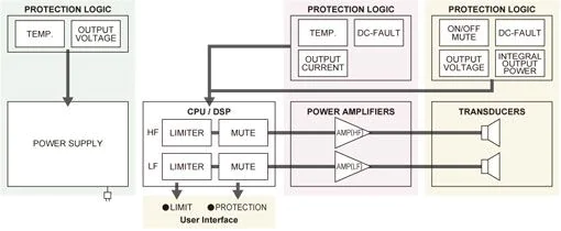 Yamaha DHR Series: Extensive DSP Protection Functions for Maximum Output