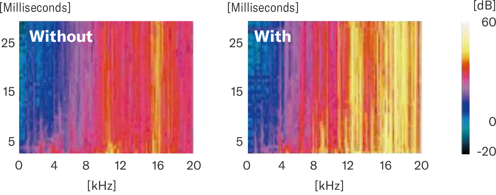 INITIAL RESPONSE ACCELERATION