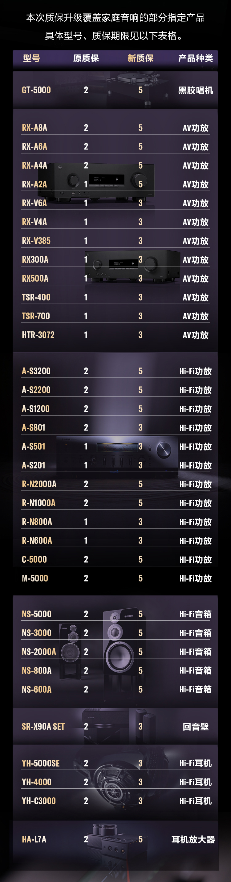 质保服务进阶升级，至高5年相伴同行