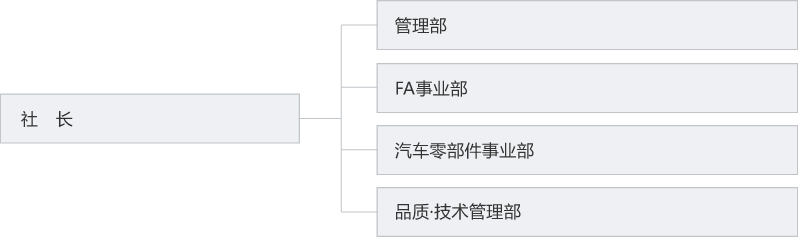 ［画像］体制图