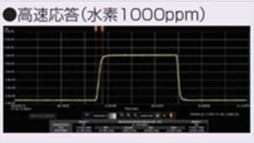 ［Image］实现1秒以下的快速启动和恢复